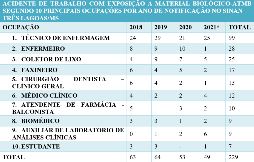 materiais