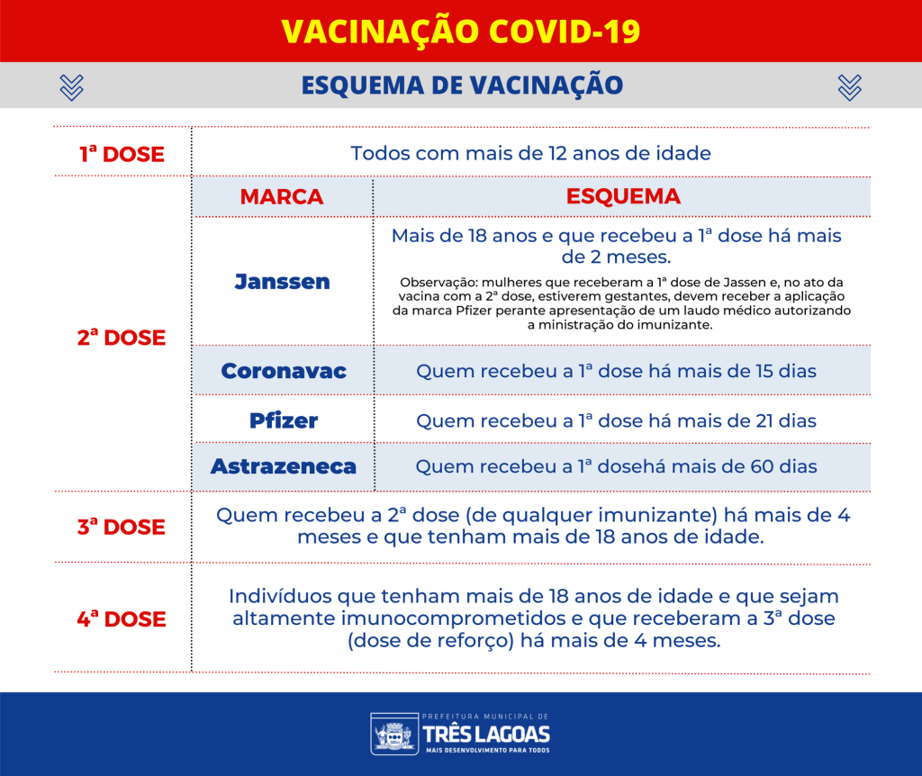 força