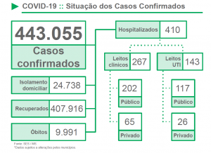 COVID-19