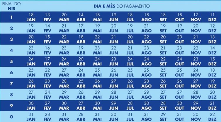 Ministério do Desenvolvimento e Assistência Social Calendário do Bolsa Família