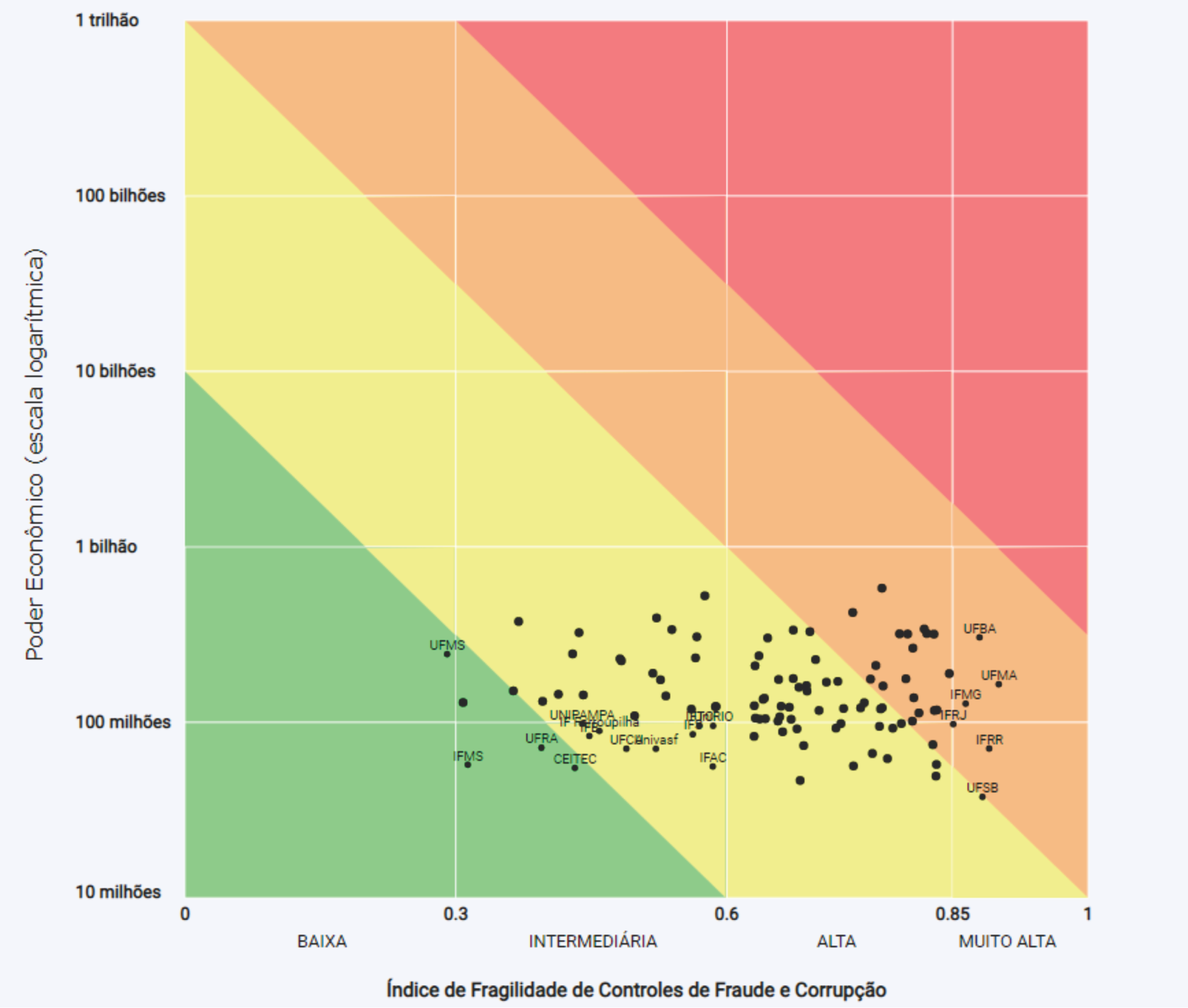 Foto: Arquivo/UFMS/SECOM