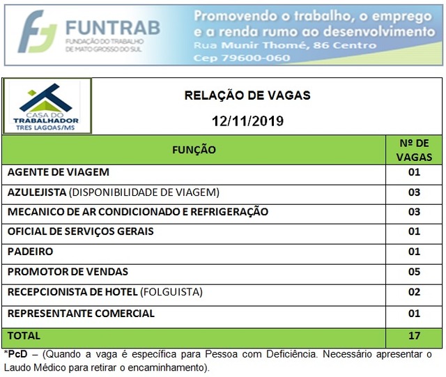 Painel de vagas disponíveis nesta terça-feira (12). Foto: Casa do Trabalhador/FUNTRAB.