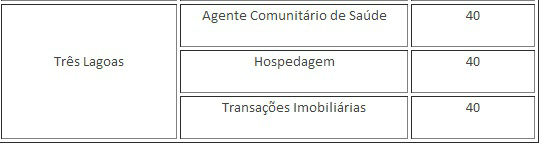 Foto: Assessoria