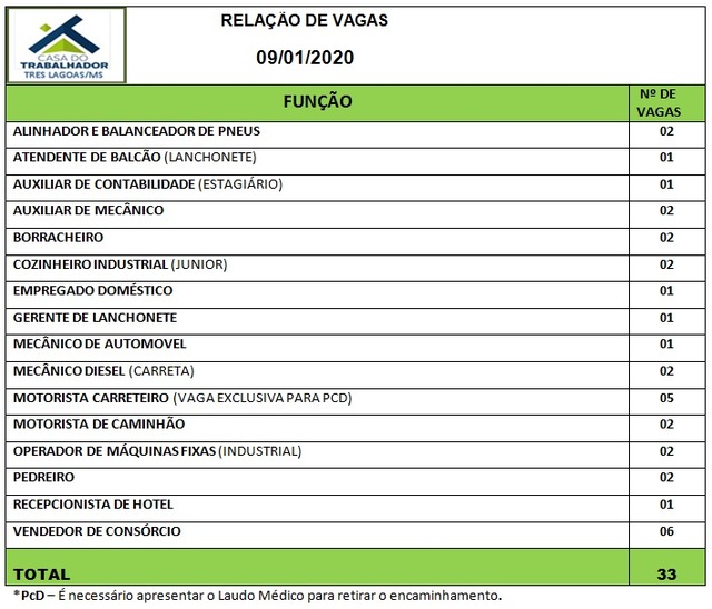 Painel de vagas disponíveis nesta quinta-feira (9). Foto: Casa do Trabalhador/FUNTRAB.