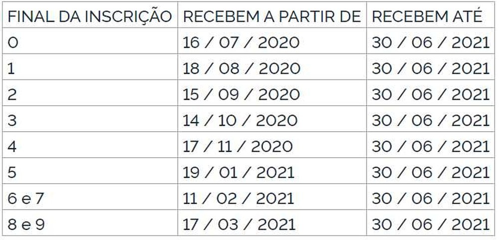 Calendário de pagamento do Pasep. Foto: Reprodução/ D.O.U.