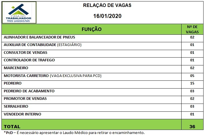 Painel de vagas disponíveis nesta quinta-feira (16). Foto: Casa do Trabalhador/FUNTRAB.