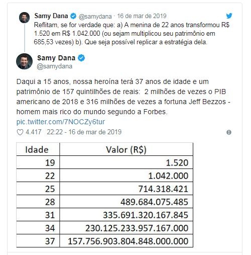 Tweet de Samy Dana questionando o Case Empiricus