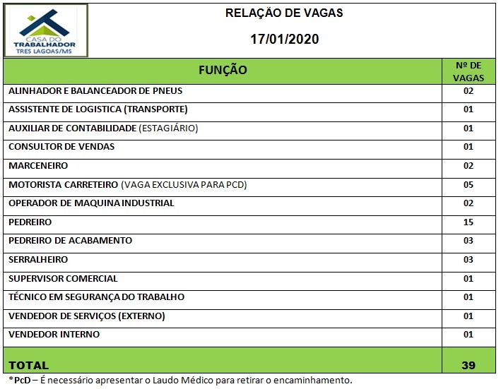 Painel de vagas disponíveis nesta sexta-feira (17). Foto: Casa do Trabalhador/FUNTRAB.