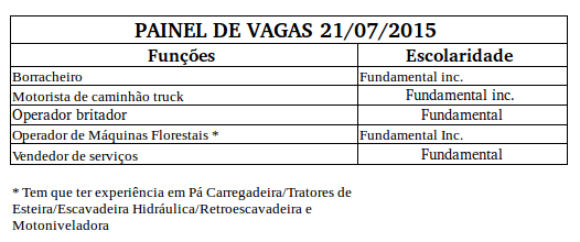 TOTAL DE VAGAS = 31AS VAGAS PODEM SER PREENCHIDAS SEM AVISO PRÉVIO.
