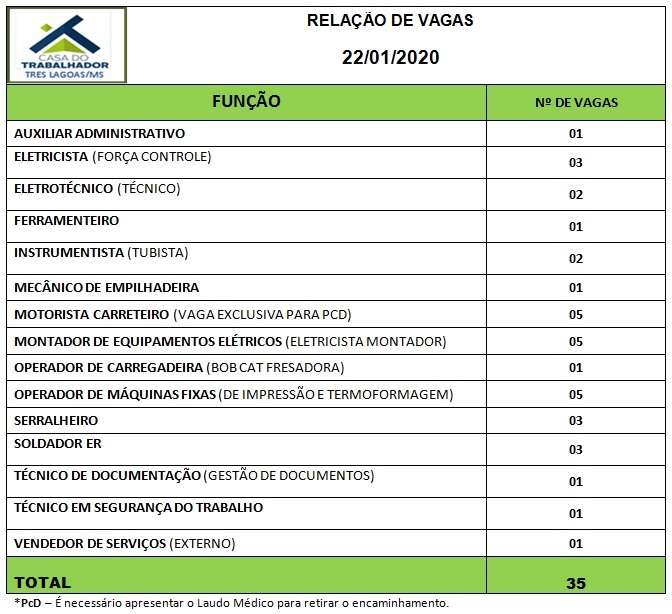 Painel de vagas disponíveis nesta quarta-feira (22). Foto: Casa do Trabalhador/FUNTRAB.