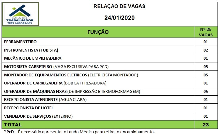Painel de vagas disponíveis nesta sexta-feira (24). Foto: Casa do Trabalhador/FUNTRAB.