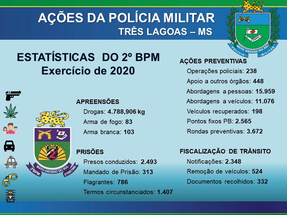Divulgação: Polícia Militar