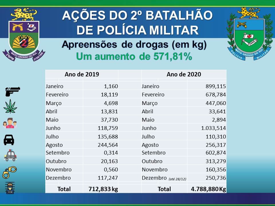 Divulgação: Polícia Militar