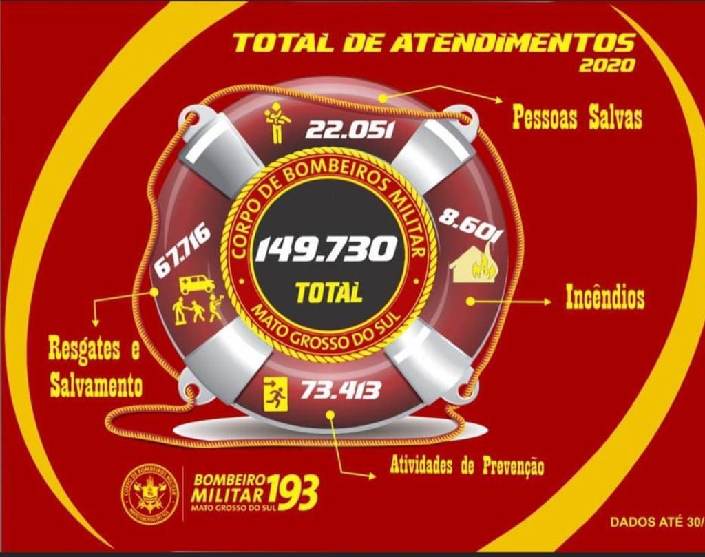 Divulgação Corpo de Bombeiros Militar