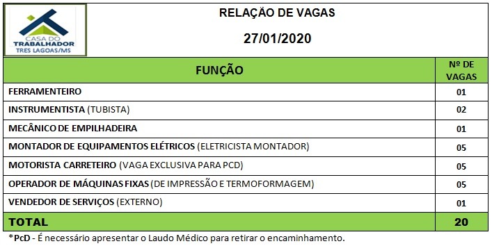 Painel de vagas disponíveis nesta segunda-feira (27). Foto: Casa do Trabalhador/FUNTRAB.