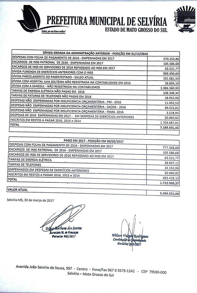 Resumo das dívidas herdadas das administrações anteriores 