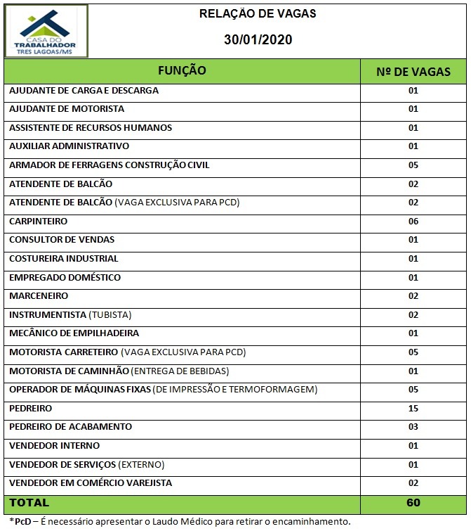Painel de vagas disponíveis nesta quinta-feira (30). Foto: Casa do Trabalhador/FUNTRAB.