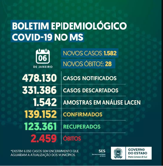 Imagem: Governo do Estado de MS
