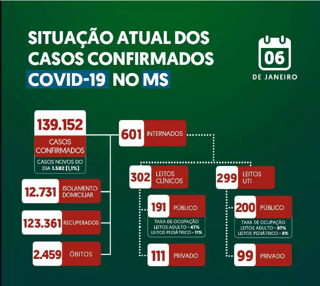 Imagem: Governo do Estado de MS
