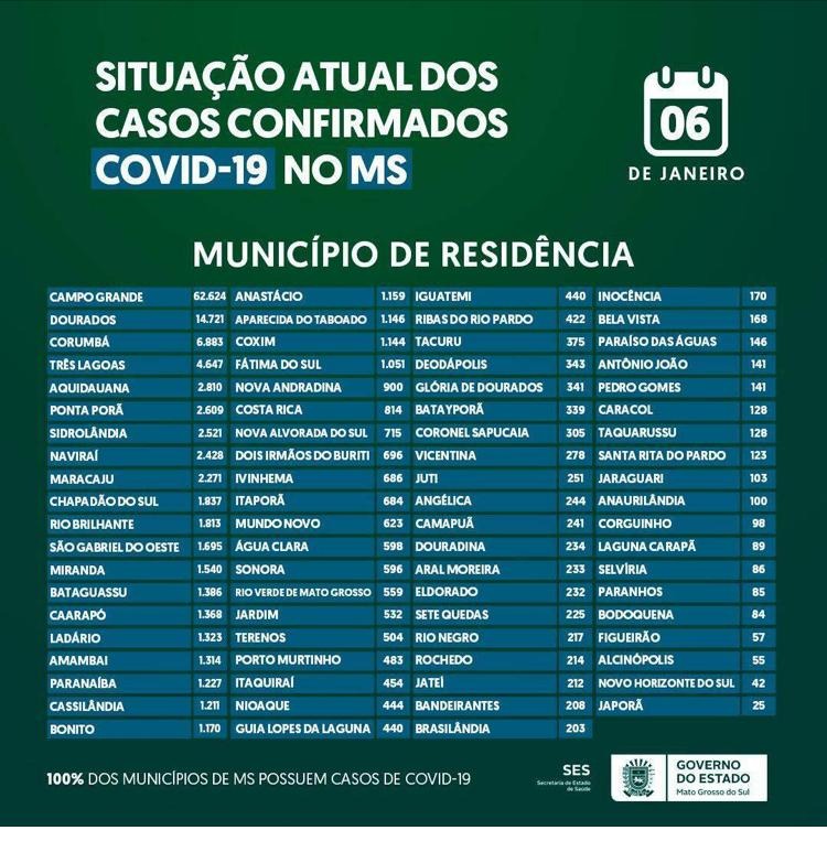 Imagem: Governo do Estado de MS