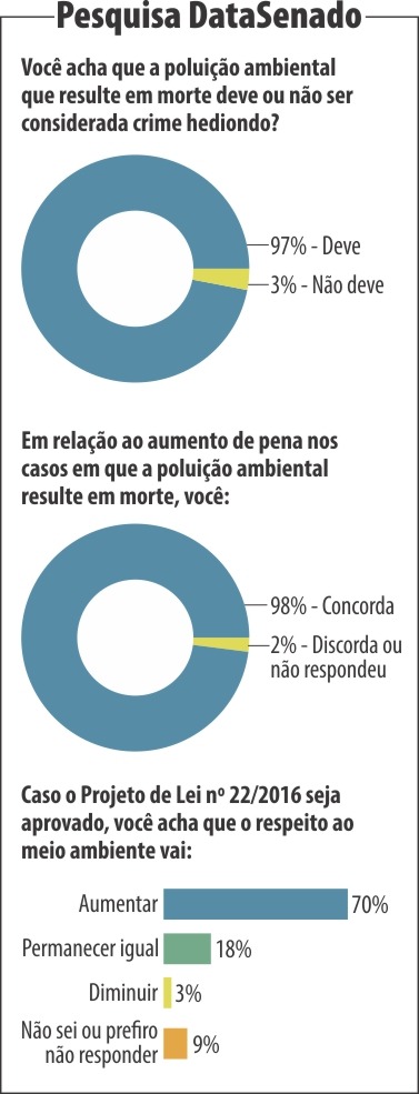 Pesquisa Data Senado // Agencia Senado
