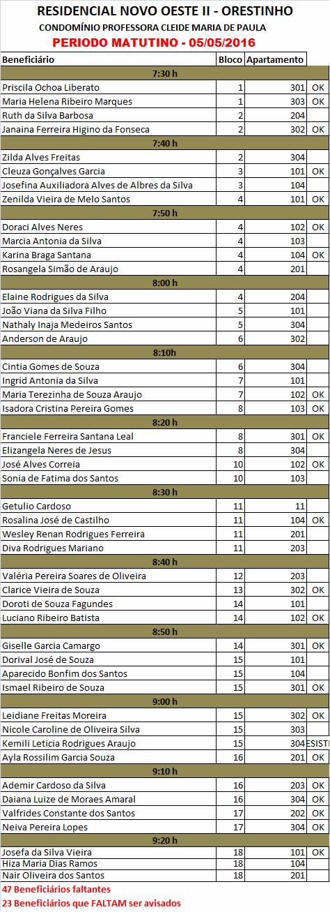 Fonte: Prefeitura Municipal