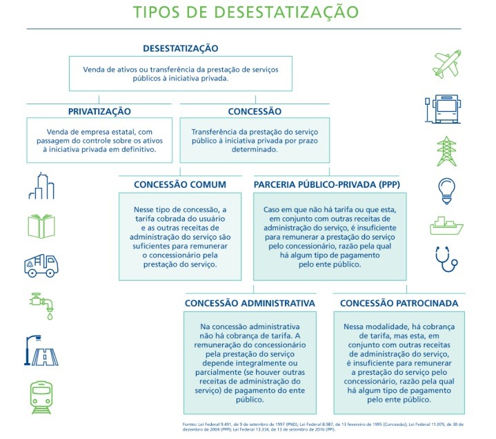 Fonte: BNDES, com base na legislação federal sobre o tema)Mais notícias