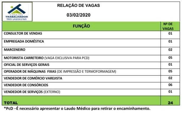 Painel de vagas disponíveis nesta sexta-feira (31). Foto: Casa do Trabalhador/FUNTRAB.