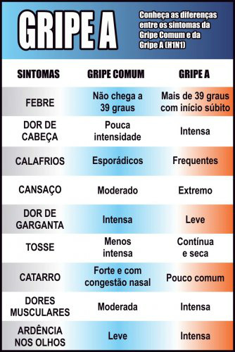 Foto: Ilustração