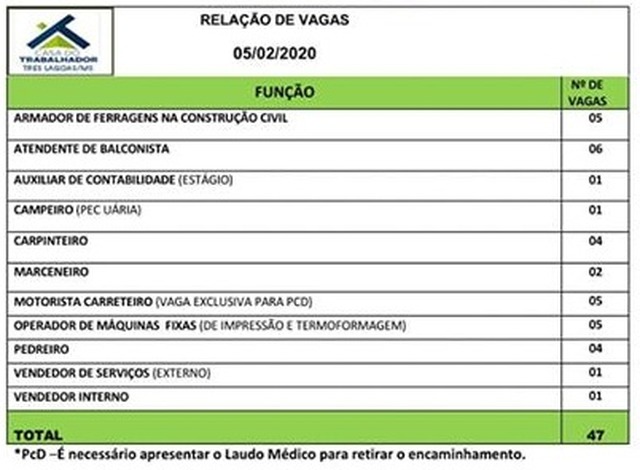Painel de vagas disponíveis nesta quarta-feira (05). Foto: Casa do Trabalhador/FUNTRAB.