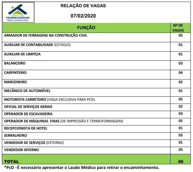 Painel de vagas disponíveis nesta sexta-feira (07). Foto: Casa do Trabalhador/FUNTRAB.