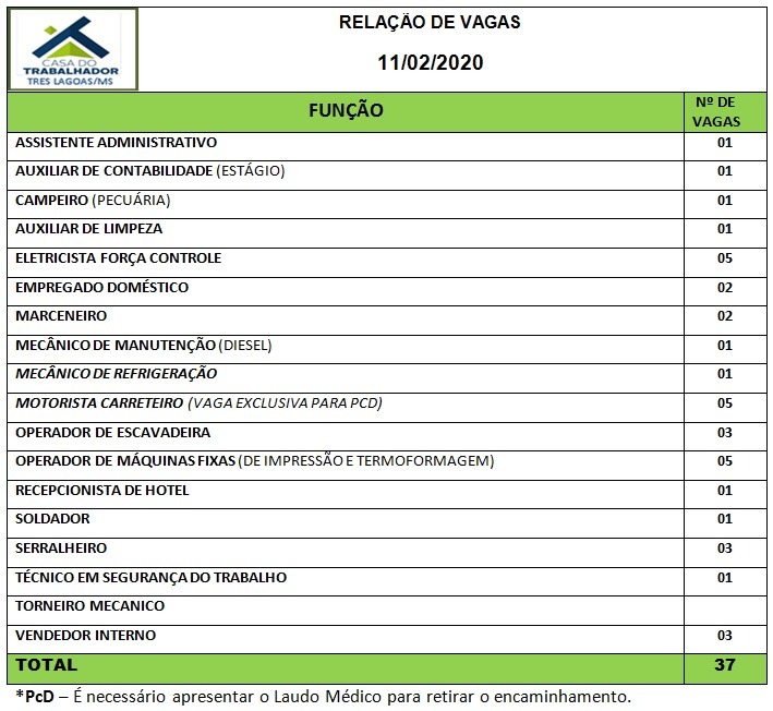 Painel de vagas disponíveis nesta terça-feira (11). Foto: Casa do Trabalhador/FUNTRAB.