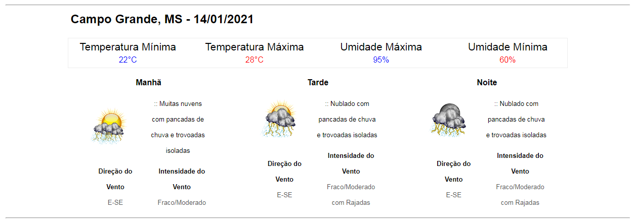 Imagem : INMET