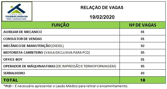 Painel de vagas disponíveis nesta quarta-feira (19). Foto: Casa do Trabalhador/FUNTRAB.