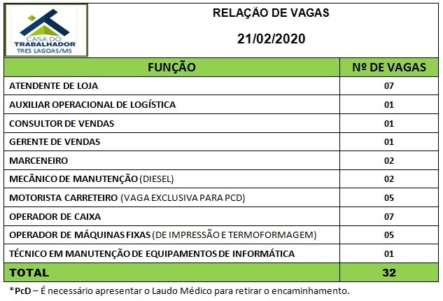 Painel de vagas disponíveis nesta sexta-feira (21). Foto: Casa do Trabalhador/FUNTRAB.