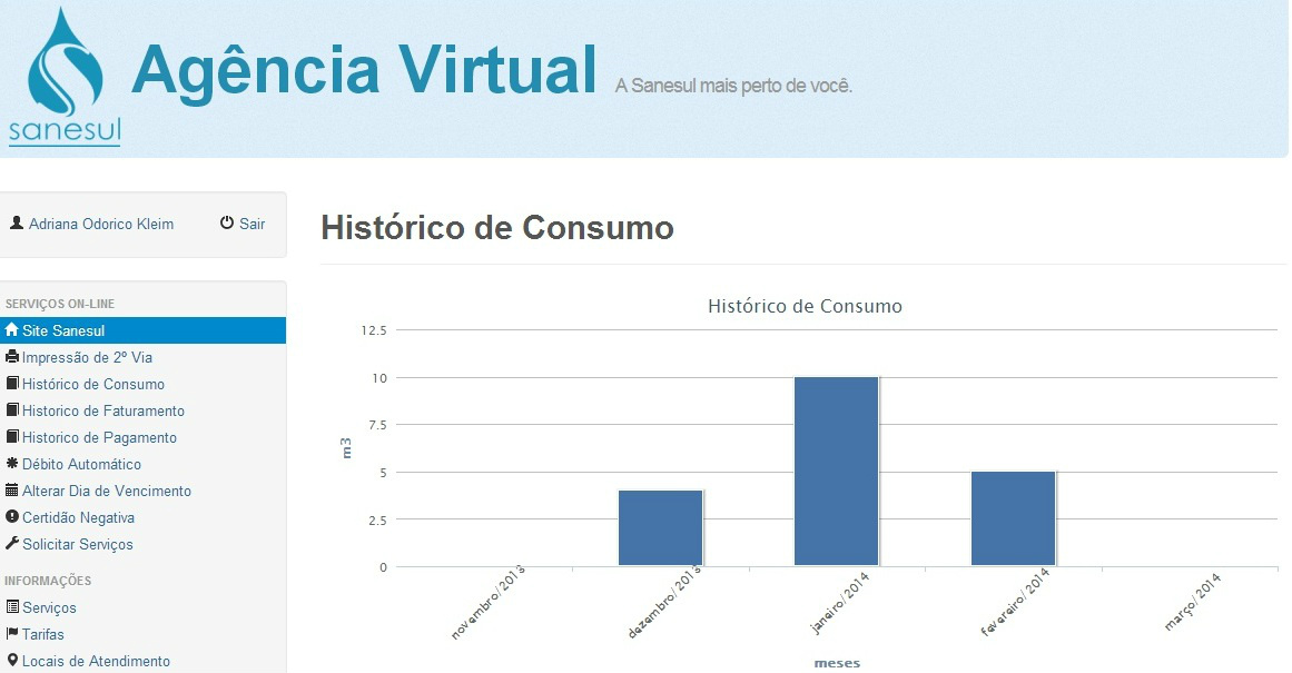 Histórico de consumo da moradora. 