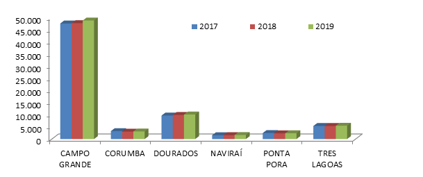 Fonte: Receita Federal. Elaboração: IPF/MS.