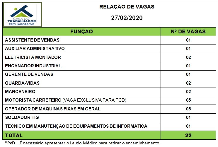 Painel de vagas disponíveis nesta quinta-feira (27). Foto: Casa do Trabalhador/FUNTRAB.
