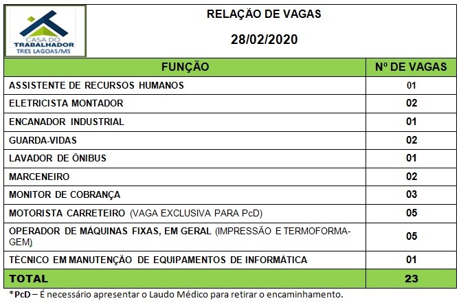 Painel de vagas disponíveis nesta sexta-feira (28). Foto: Casa do Trabalhador/FUNTRAB.