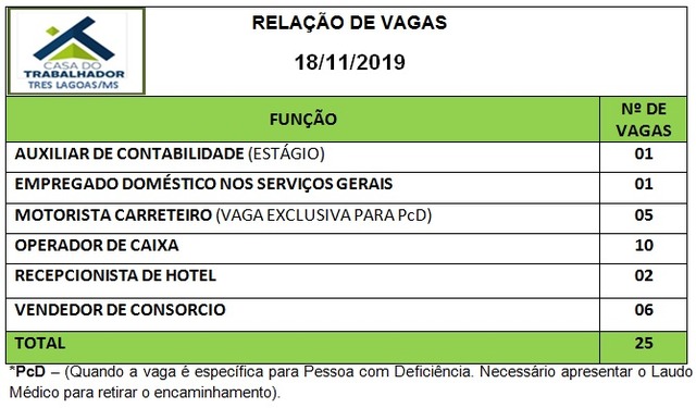 Painel de vagas disponíveis nesta segunda-feira (18). Foto: Casa do Trabalhador/FUNTRAB.