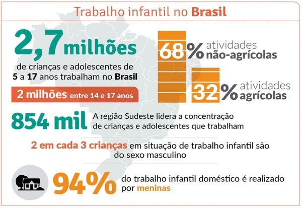 Fonte: Ministério Público do Trabalho em Mato Grosso do Sul