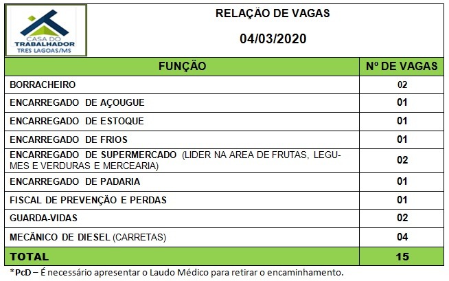 Painel de vagas disponíveis nesta quarta-feira (4). Foto: Casa do Trabalhador/FUNTRAB.