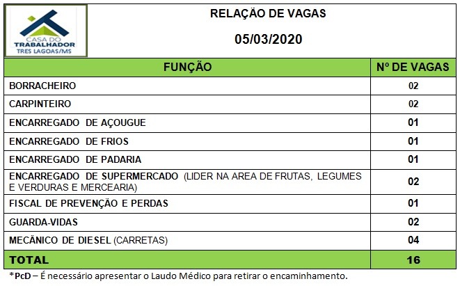 Painel de vagas disponíveis nesta quinta-feira (5). Foto: Casa do Trabalhador/FUNTRAB.
