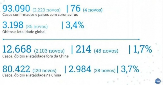 Arte: Ministério da Saúde