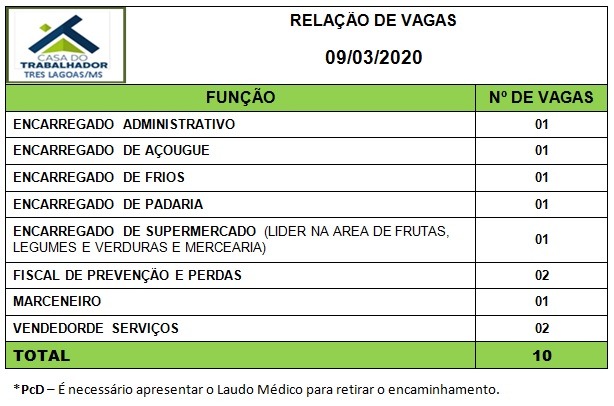 Painel de vagas disponíveis nesta segunda-feira (9). Foto: Casa do Trabalhador/FUNTRAB.