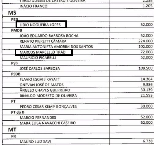 Lista divulgada aponta valores que teriam sido recebidos.