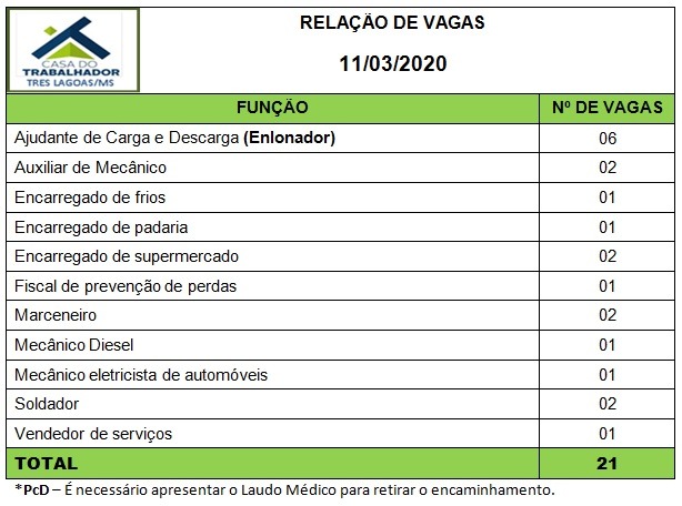Painel de vagas disponíveis nesta quarta-feira (11). Foto: Casa do Trabalhador/FUNTRAB.