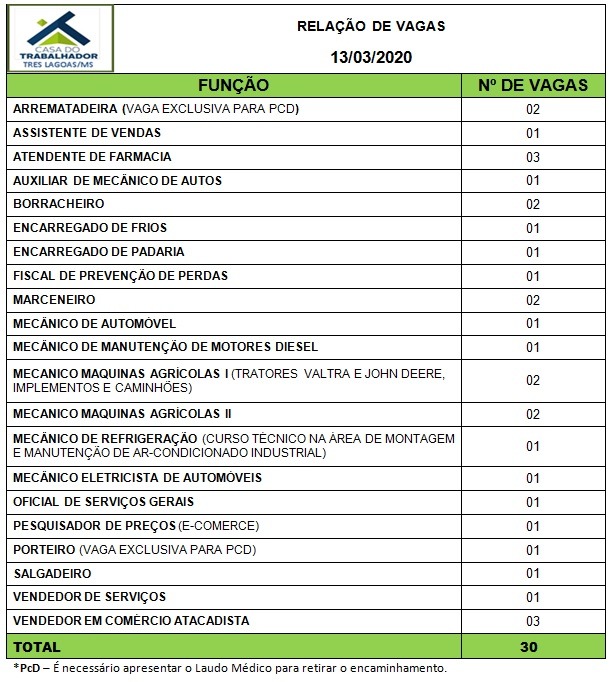 Painel de vagas disponíveis nesta sexta-feira (13). Foto: Casa do Trabalhador/FUNTRAB.