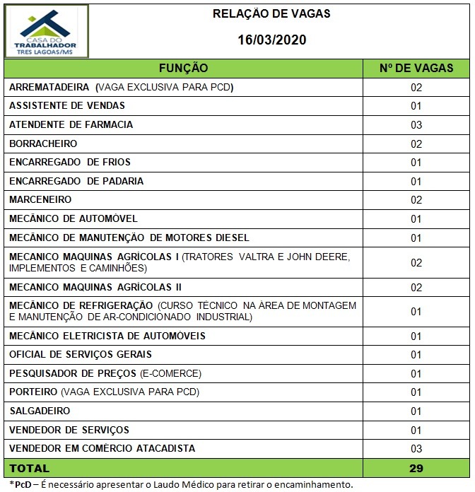 Painel de vagas disponíveis nesta segunda-feira (16). Foto: Casa do Trabalhador/FUNTRAB.