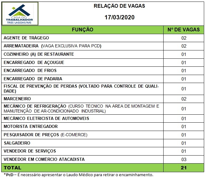 Painel de vagas disponíveis nesta terça-feira (17). Foto: Casa do Trabalhador/FUNTRAB.
